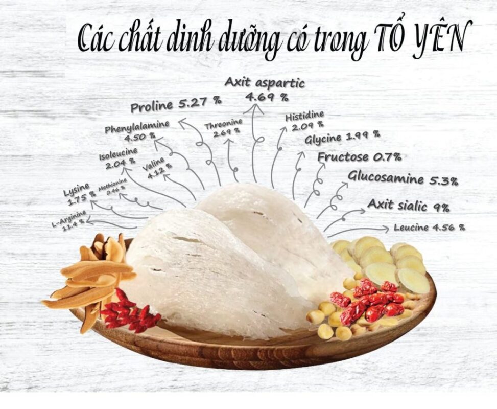 bang gia yen sao 2